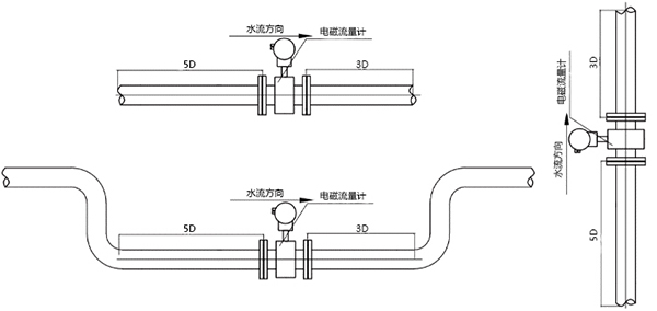 熱力流量監測,流量計安裝圖